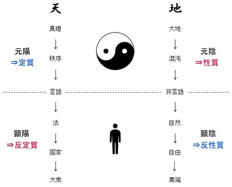 陰陽術入門|「陰陽哲学基本概要」シリーズ、目次